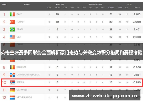 英格兰联赛争四形势全面解析豪门走势与关键变数积分格局和赛程考验